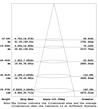 隧道燈TT550照度圖